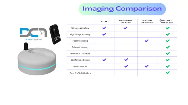 Corded competitor radiograph compared with a DC-Air wireless radiograph