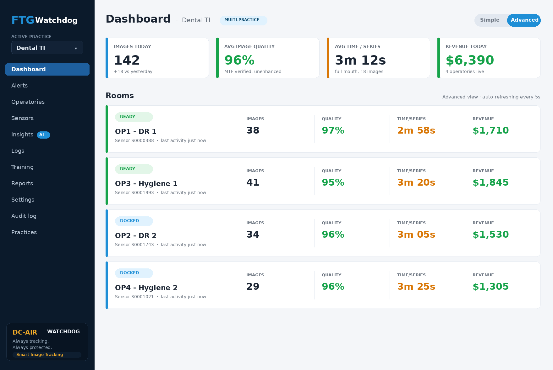 DC-Air WatchDog KPI dashboard with operational imaging metrics